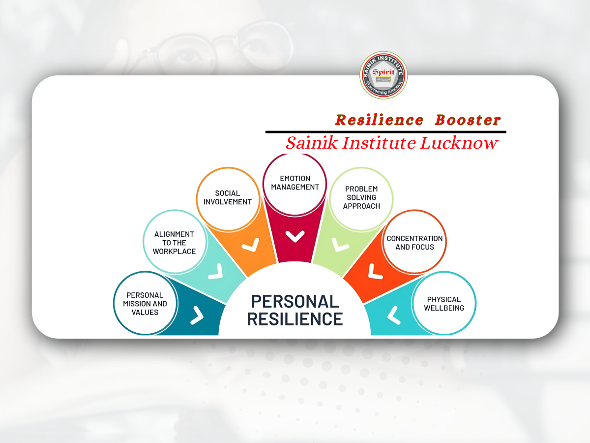 Top Coaching centre for Sainik School aisee is Sainik Institute Lucknow